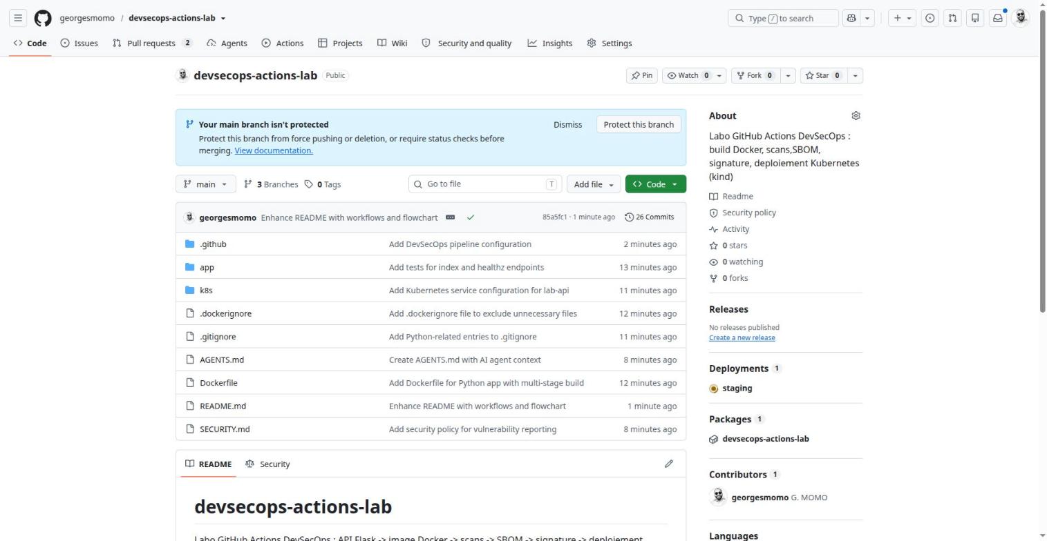 A GitHub repository page with the global bar at the top