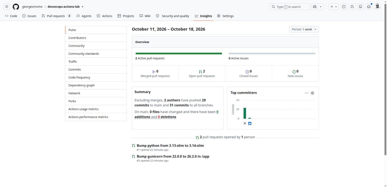 The Insights tab showing the Pulse page of the lab repository