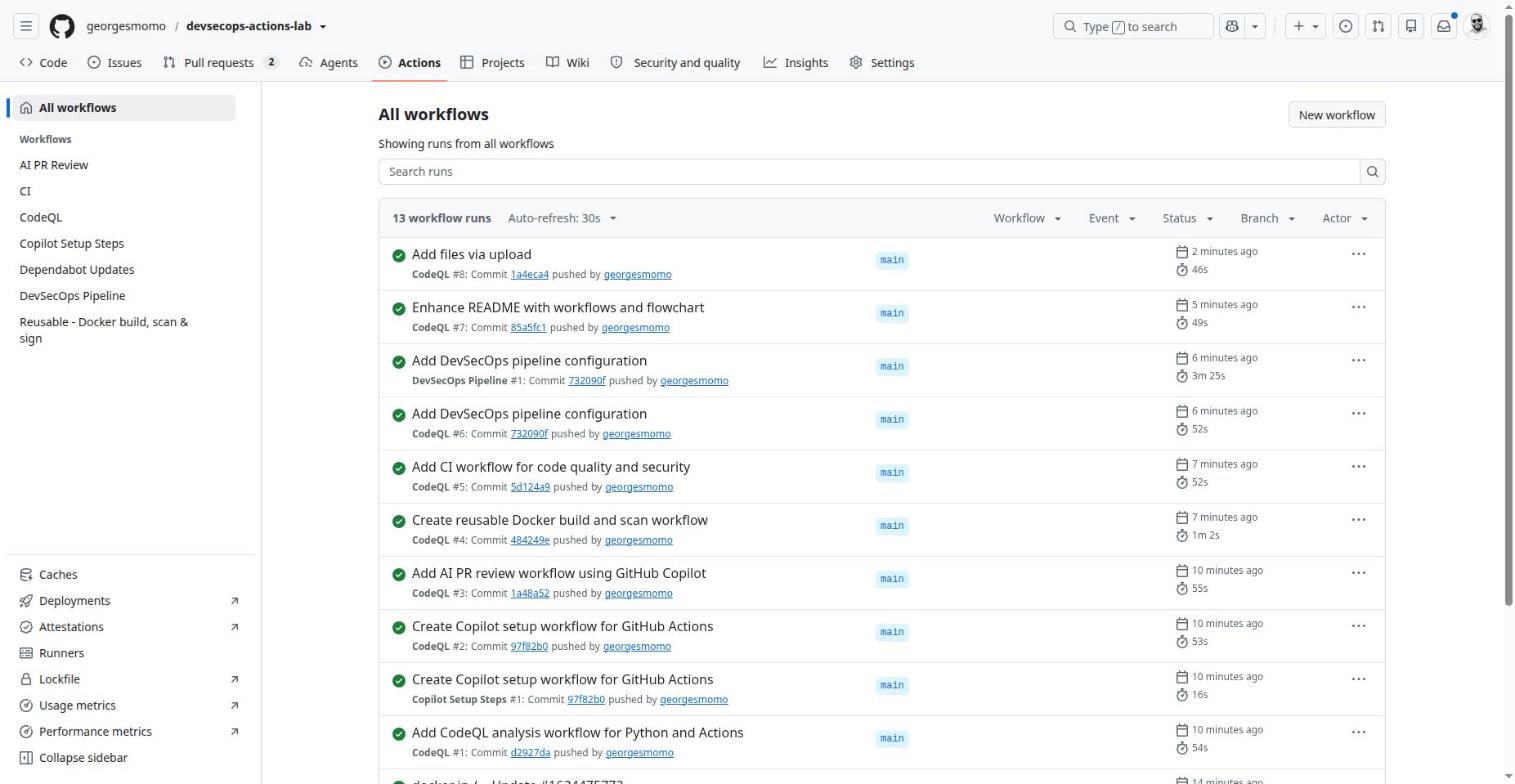 The Actions tab listing workflows on the left and runs on the right