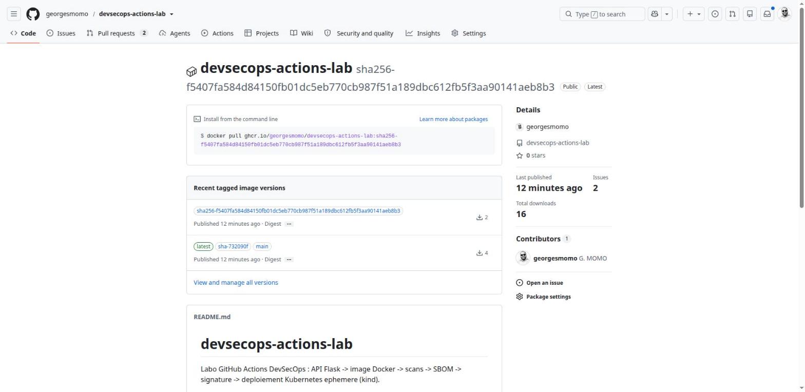 The GHCR package page of the lab image